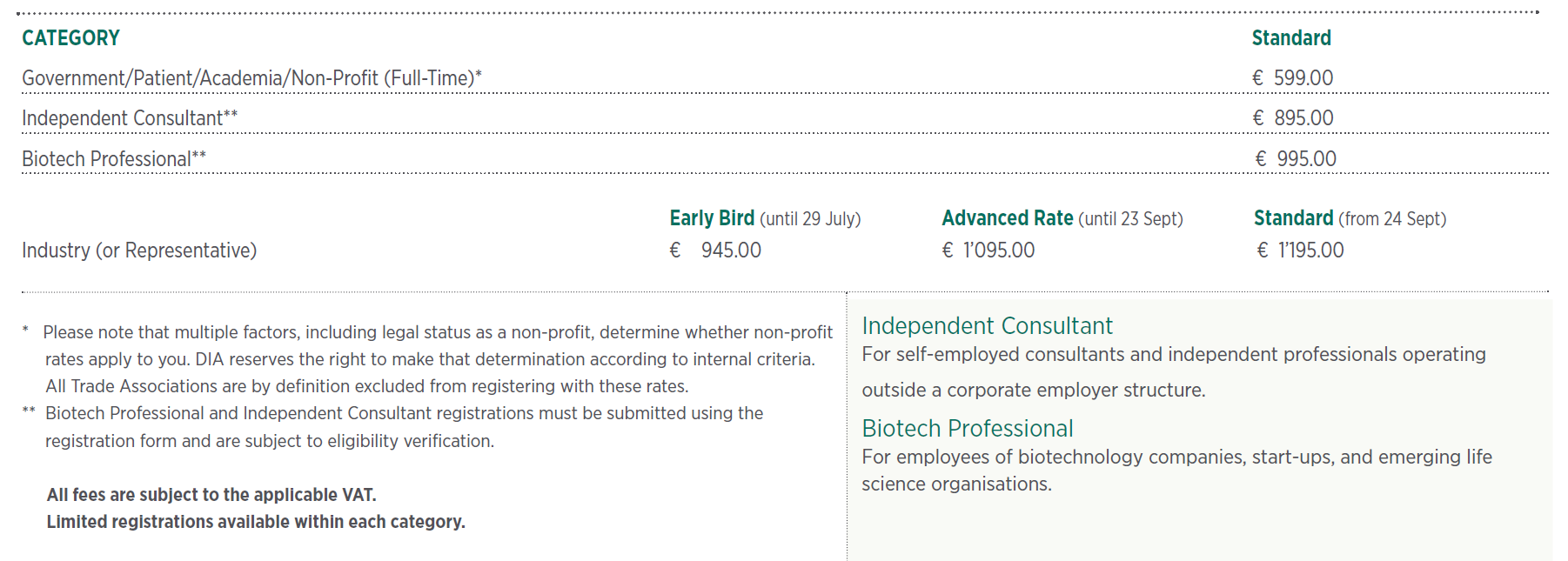 Registration Rates