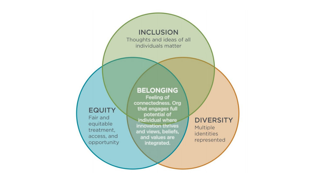 Diversity Equity & Inclusion