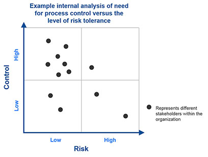 Outsourcing PV Risk Matrix