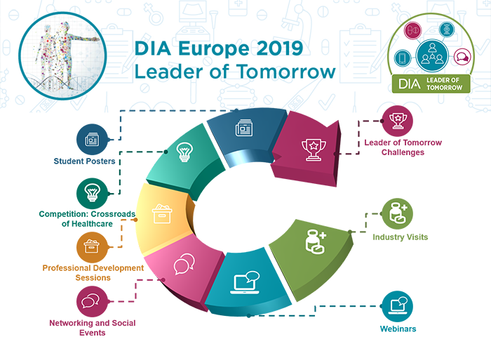 Leader of Tomorrow DIA Europe 2019