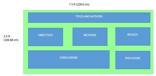 DIA 2016 Suggested Poster Arrangement