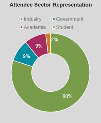 DIA EuroMeeting 2016