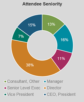 DIA EuroMeeting 2016