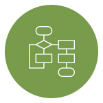 Project Management and Strategic Planning 