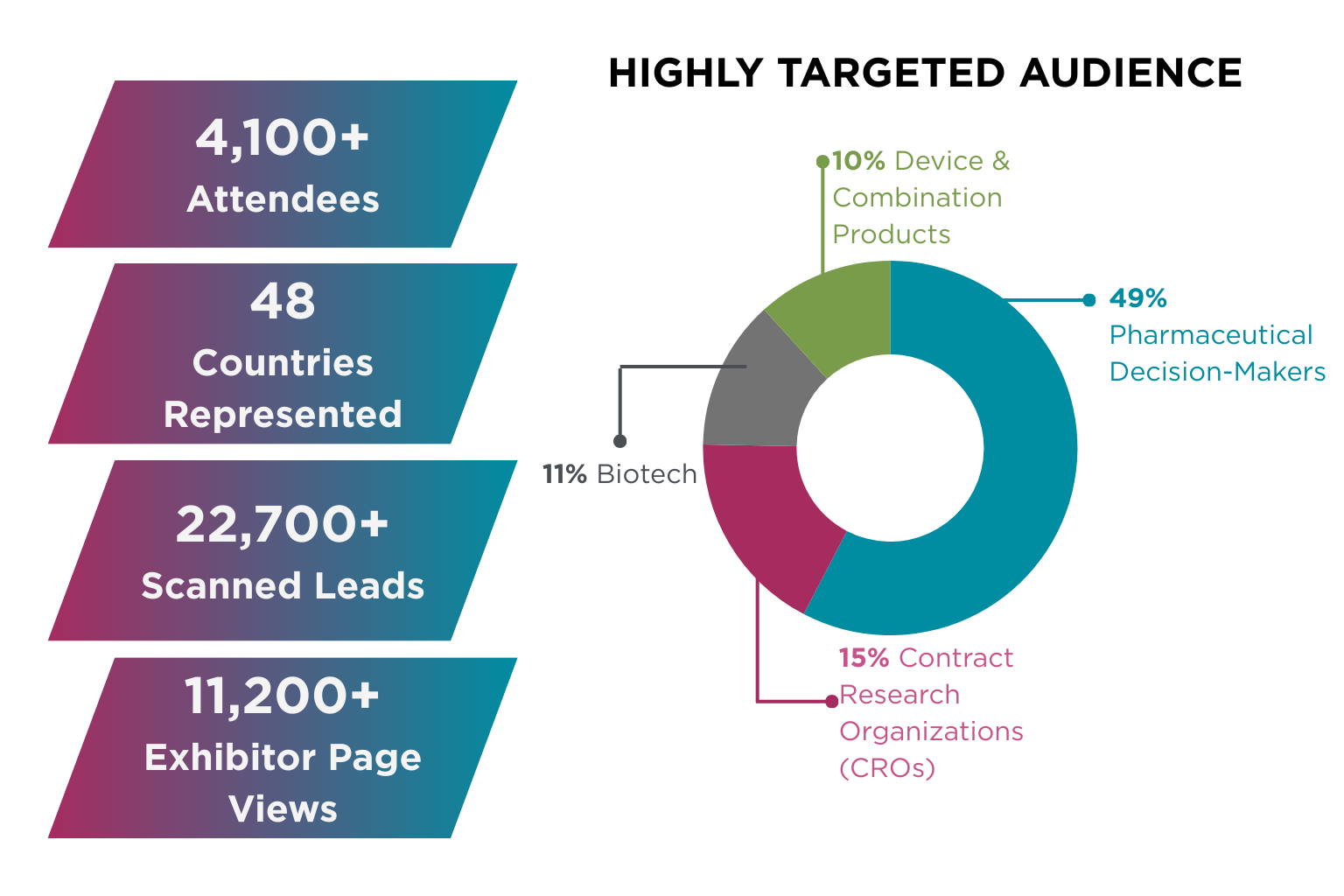 DIA 2026 Exhibitor Benefits