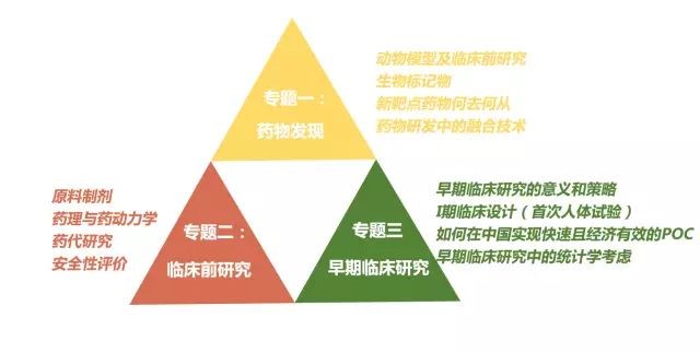 The 4th Drug Discovery Innovation 2018