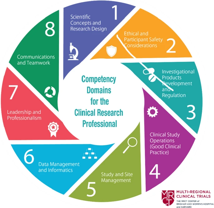 Joint task force core competency framework domains